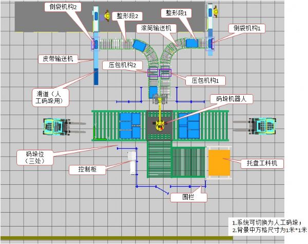 全自动码垛机解决饲料行业常见困扰