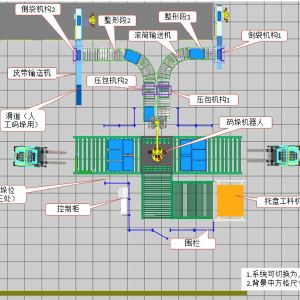 全自动码垛机解决饲料行业常见困扰